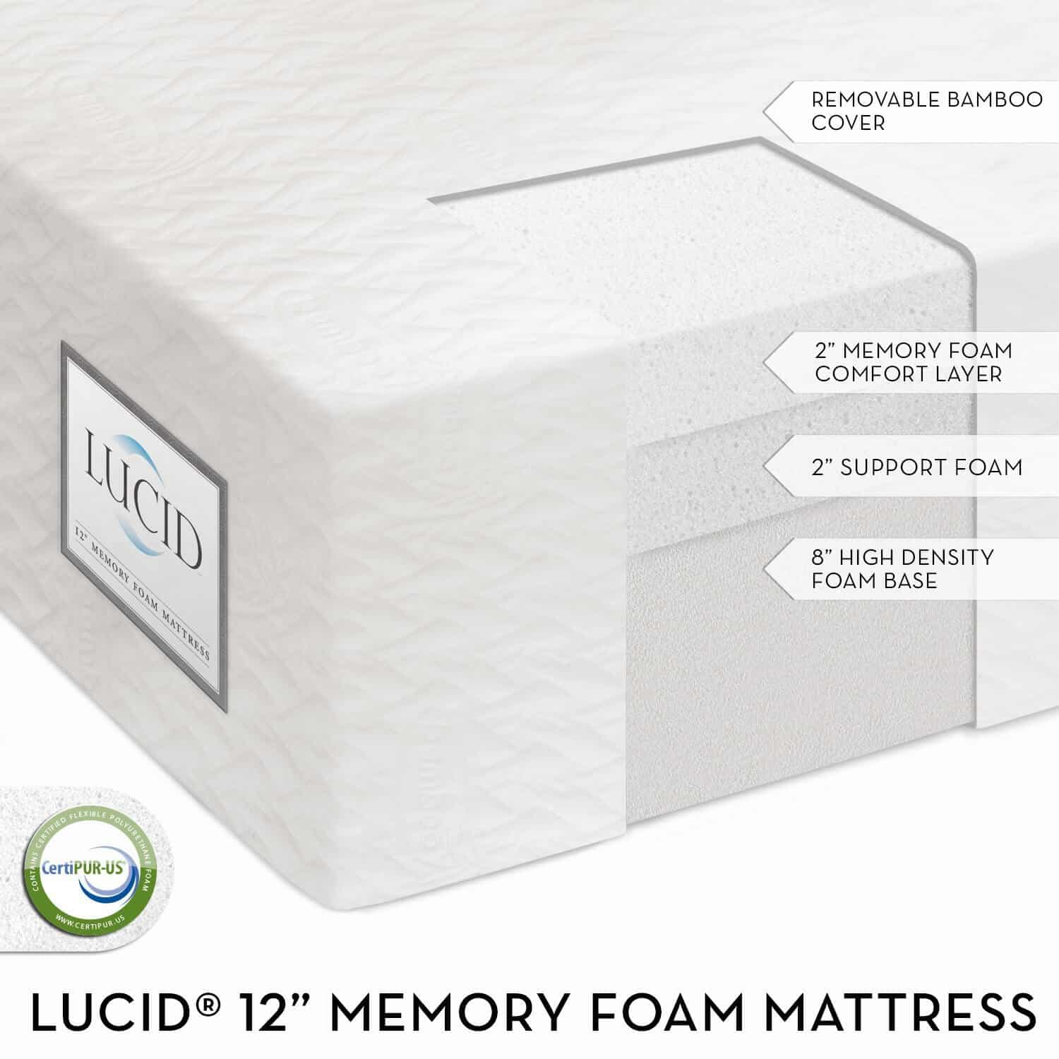 Memory foam mattress