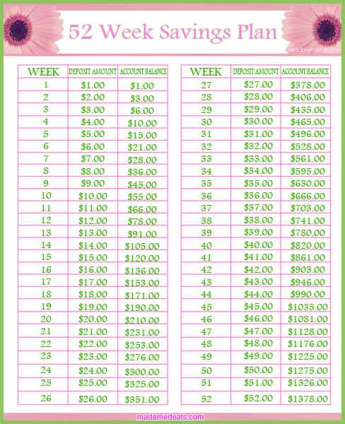 reverse 52 week money challenge printable chart