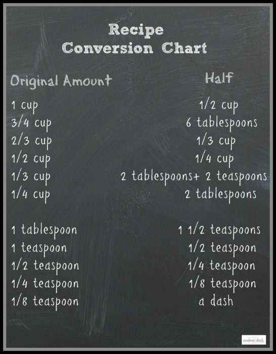 recipe conversion chart