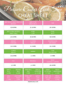 Cook perfect meals using your pressure cooker by making sure you time them perfectly. Print our instant pot pressure cooker cook time cheat sheet.