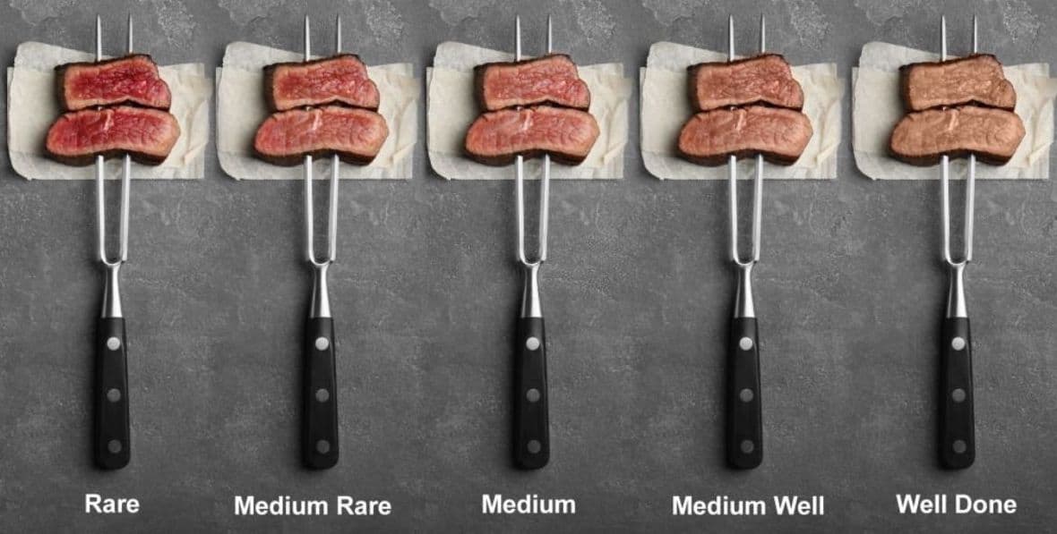 Steak Doneness Guide